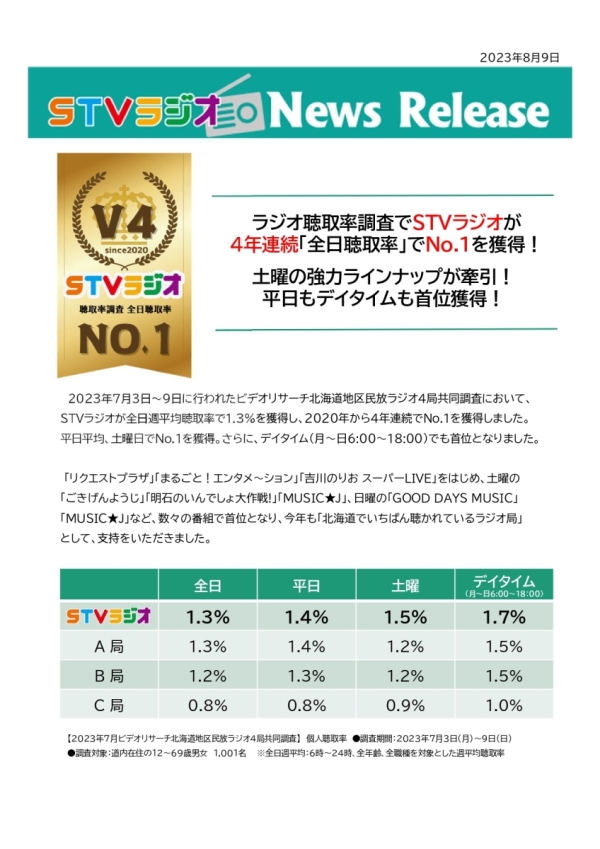 聴取率調査速報