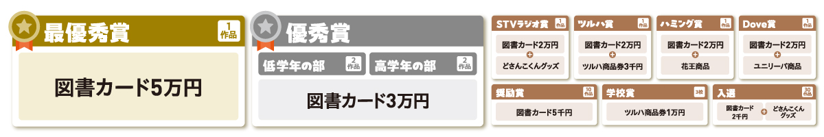 賞品