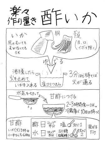レシピ画像