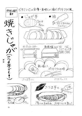 レシピ