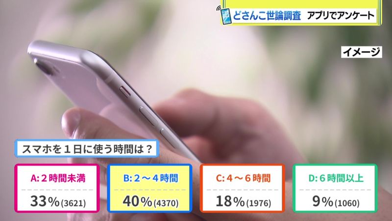 結果