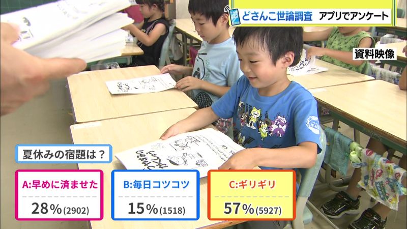 結果