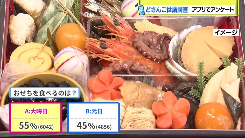 結果
