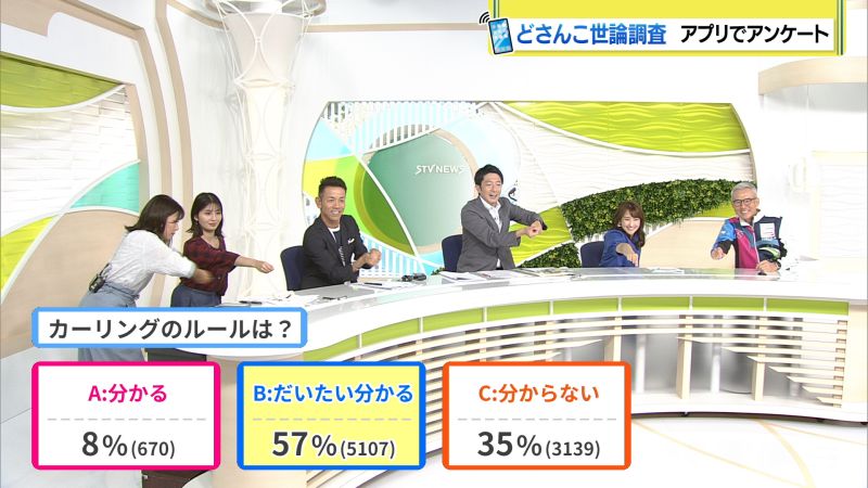 結果