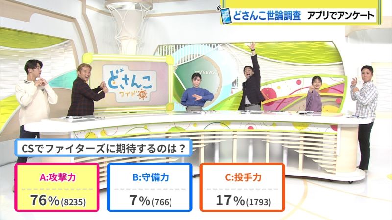 結果