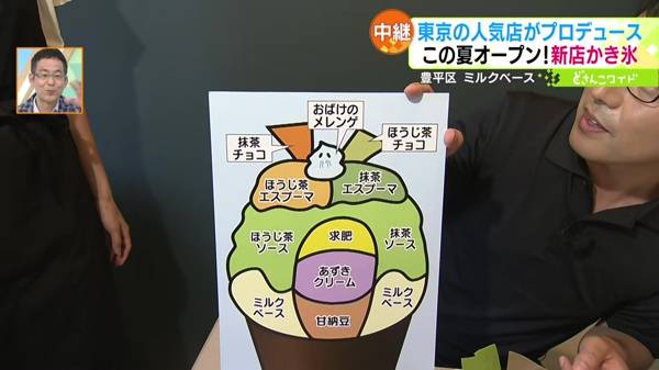 ●お茶の相盛り氷 1400円