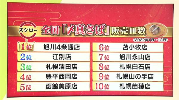 福永探偵社〜道民は“しめさば”好き！その理由は？