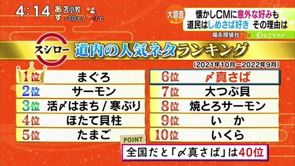 福永探偵社〜道民は“しめさば”好き！その理由は？