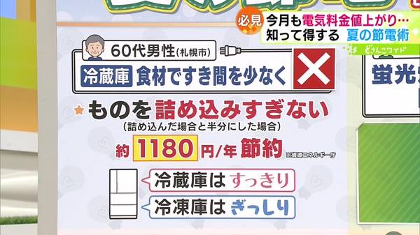 冷蔵庫食材を多く入れ、すき間を少なくする