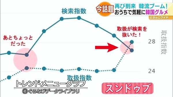 プロに聞く！次に来る韓国グルメとは？