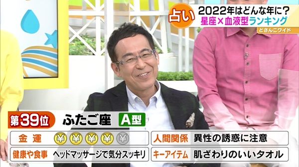 2022年はどんな年に！？星座×血液型ランキング