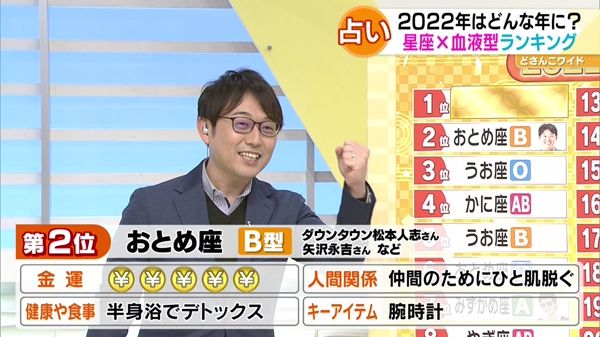 2022年はどんな年に！？星座×血液型ランキング