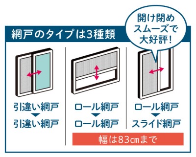 網戸のタイプ